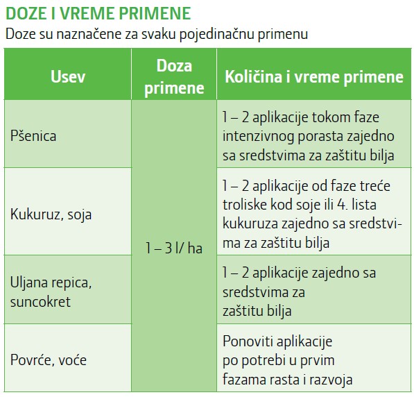 amino pro doza