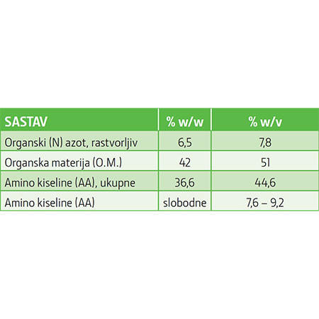 amino pro sastav 2
