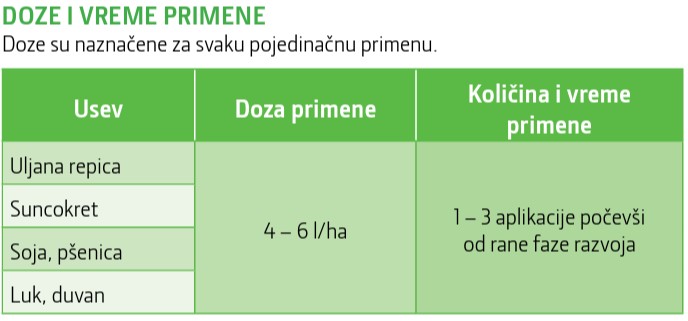sumpro doza i vreme primene